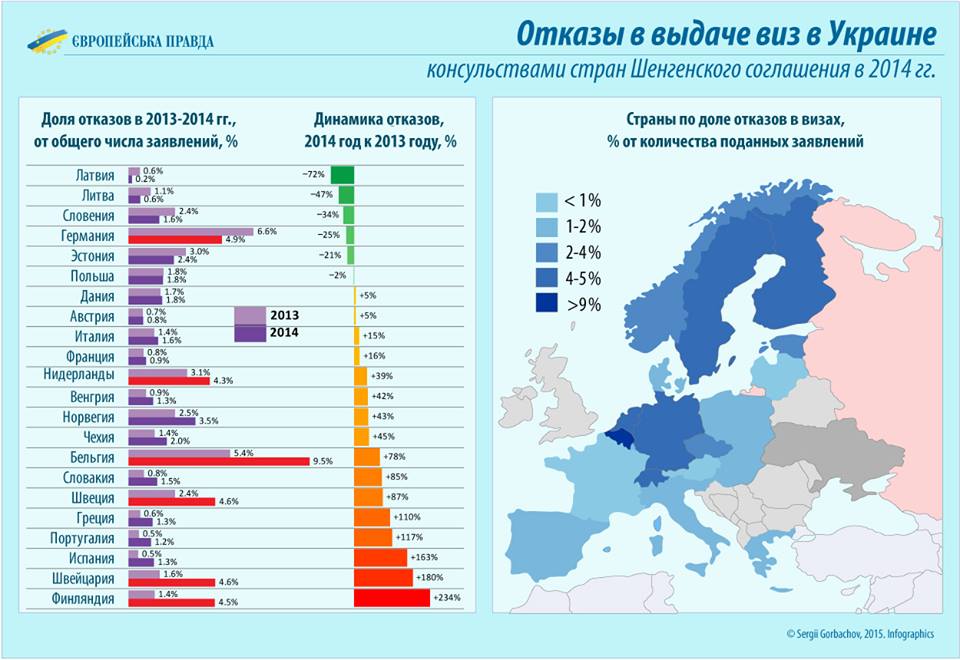 Нижче наведені статистичні дані по відмовах у видачі віз українцям