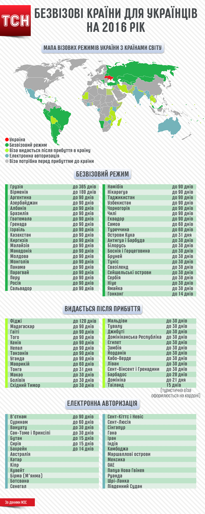 Повний список країн, куди українці можуть їздити без віз в 2016 році - дивіться в нашій інфографіку